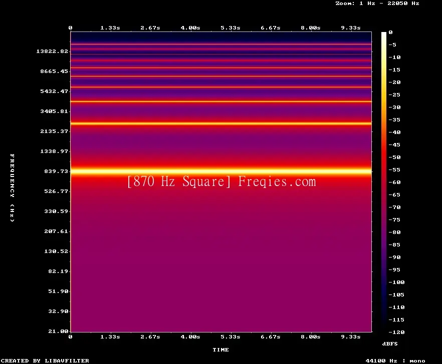 870 Hz Frequency Sound