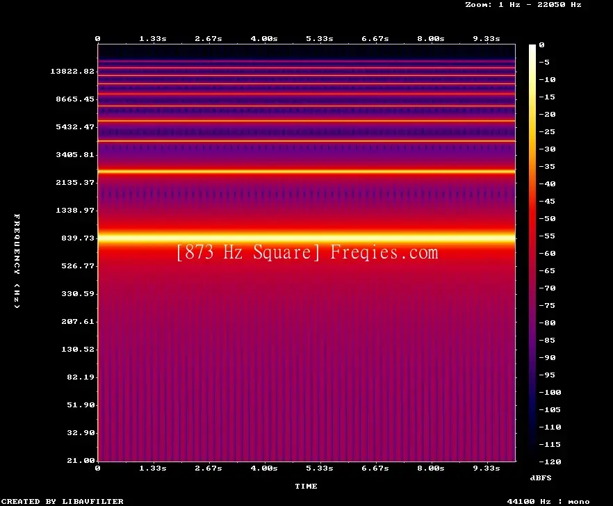 873 Hz Frequency Sound