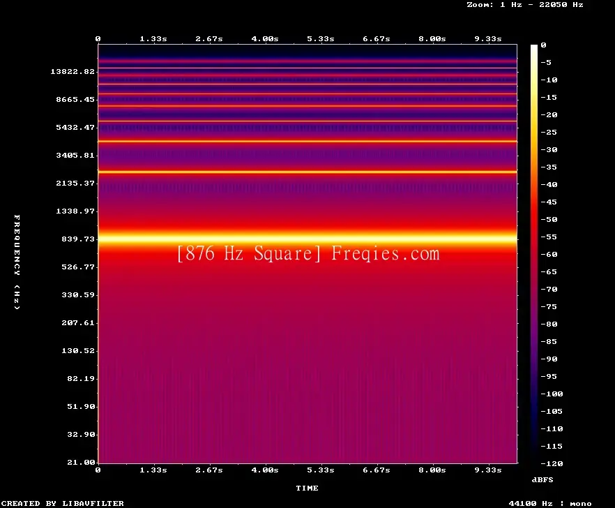 876 Hz Frequency Sound