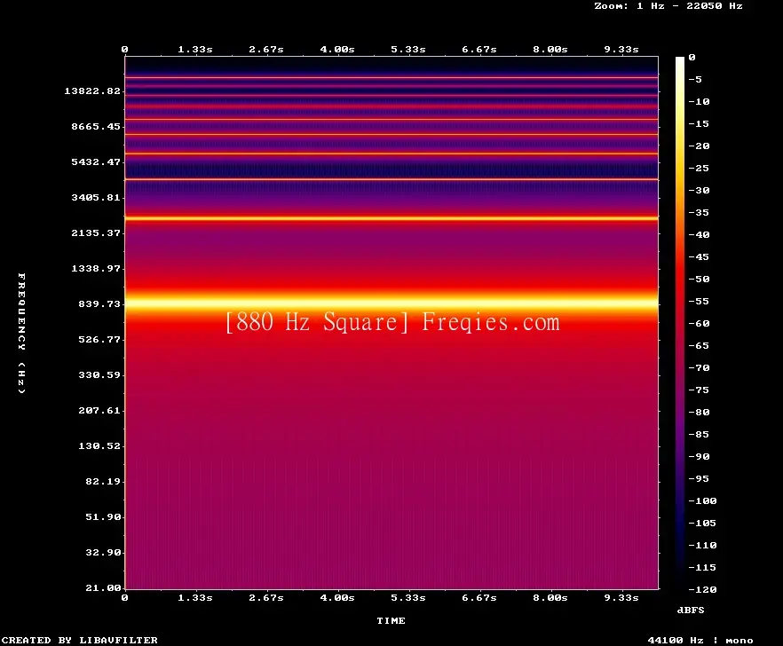 880 Hz Frequency Sound