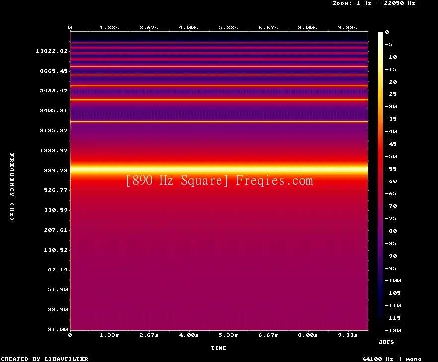 890 Hz Frequency Sound