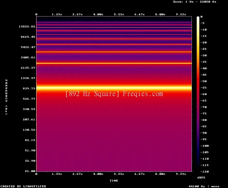 892 Hz Frequency Sound