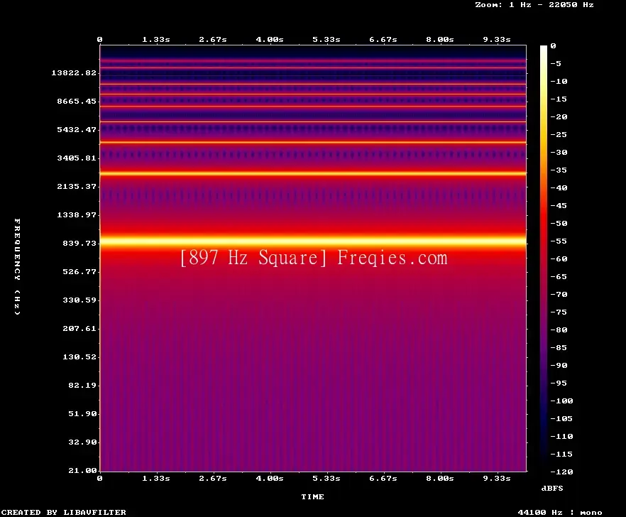 897 Hz Frequency Sound