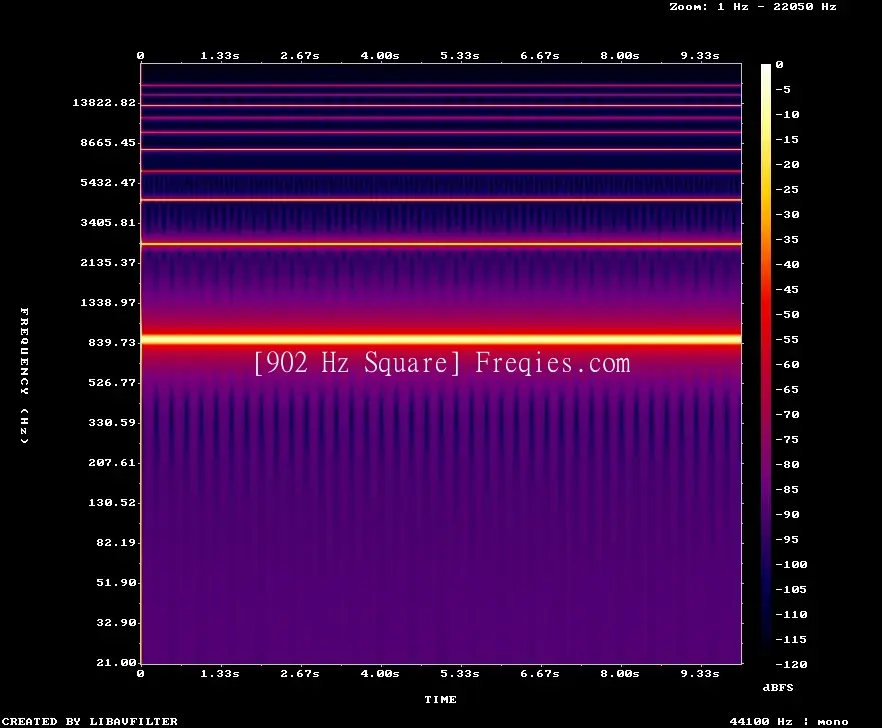 902 Hz Frequency Sound
