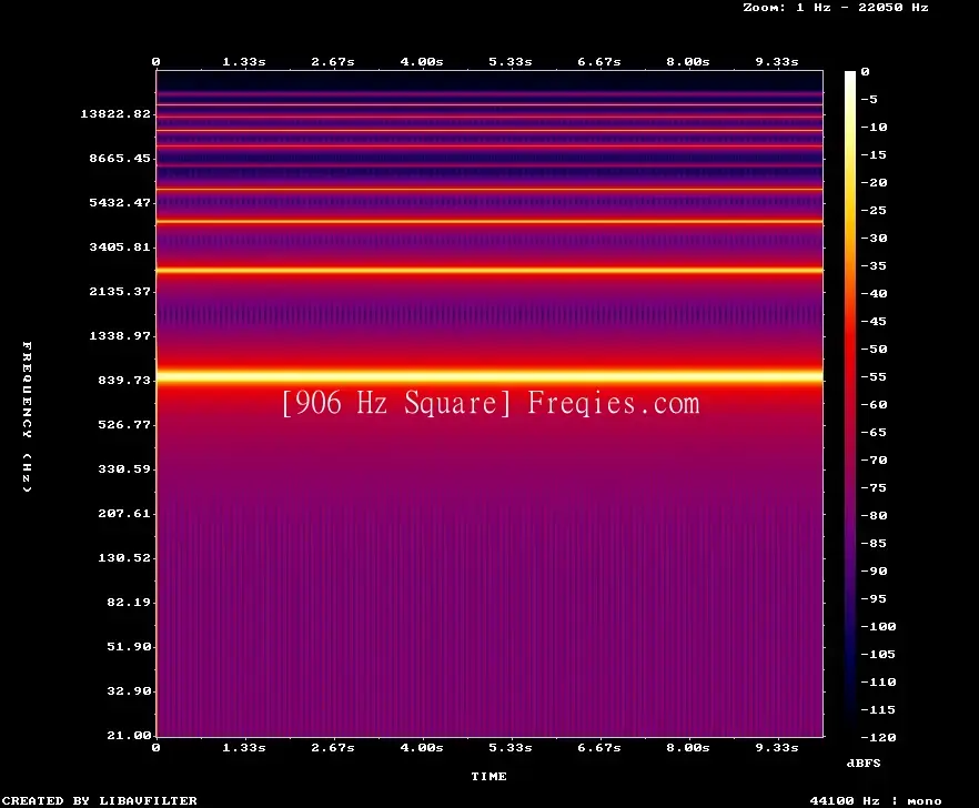 906 Hz Frequency Sound
