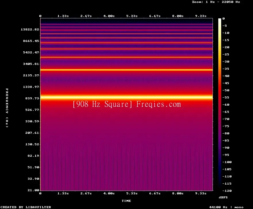 908 Hz Frequency Sound