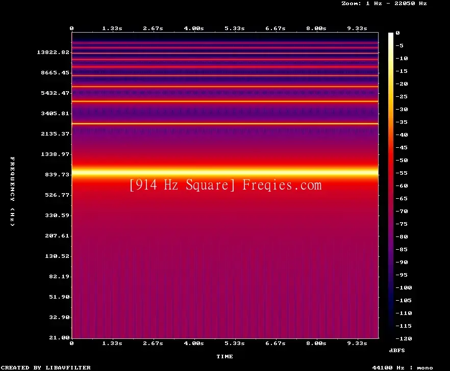 914 Hz Frequency Sound