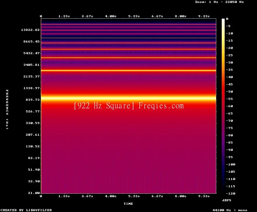 922 Hz Frequency Sound