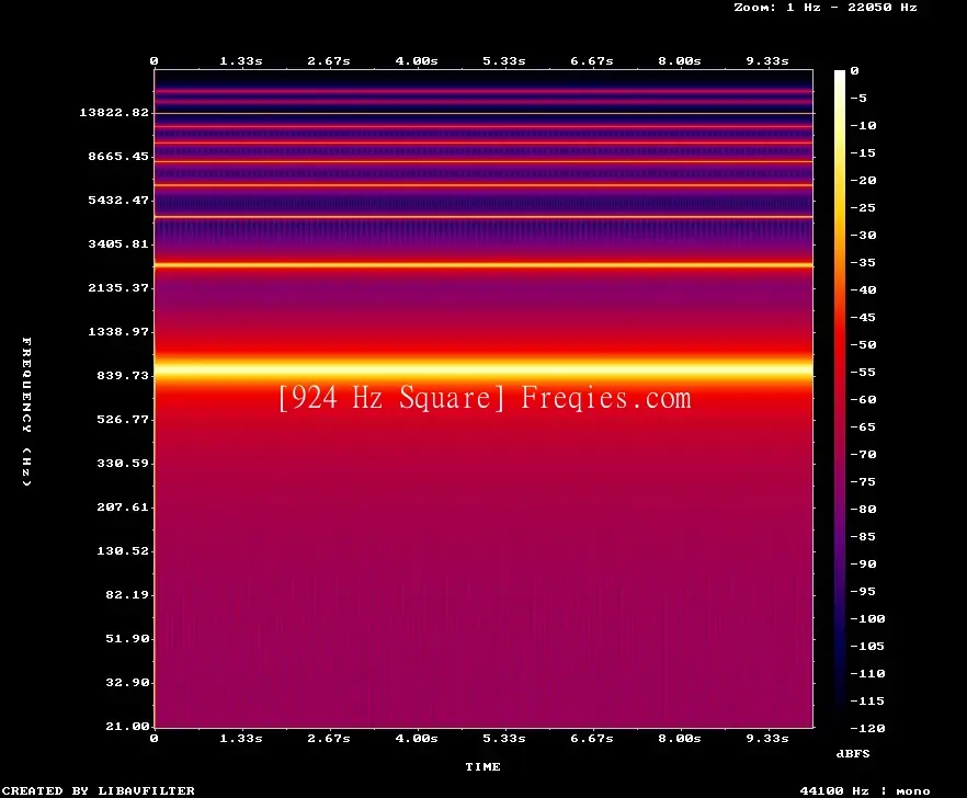 924 Hz Frequency Sound
