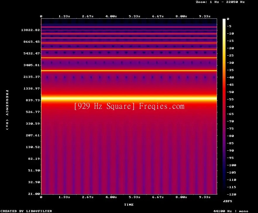 929 Hz Frequency Sound
