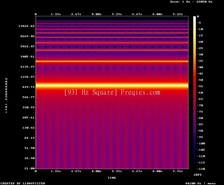 931 Hz Frequency Sound