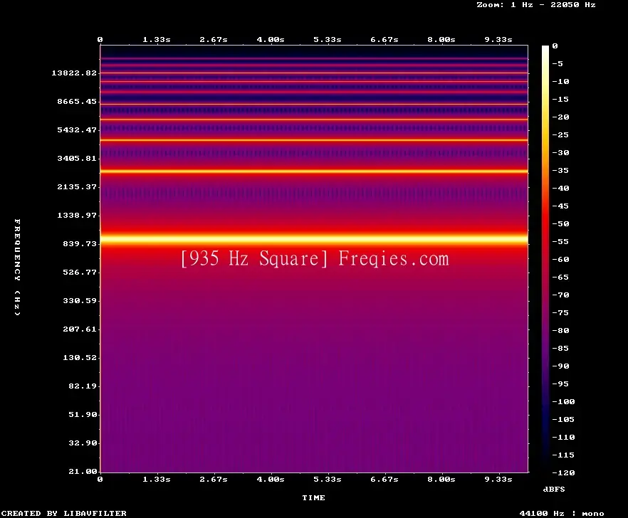 935 Hz Frequency Sound