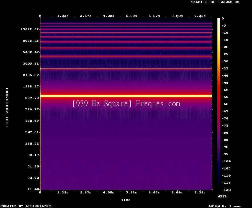 939 Hz Frequency Sound