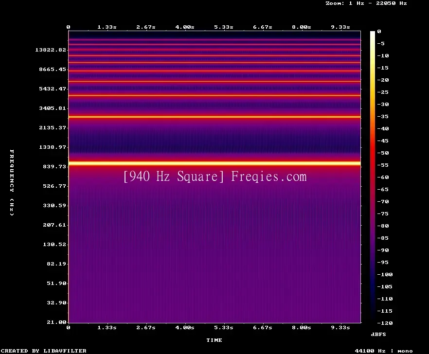 940 Hz Frequency Sound