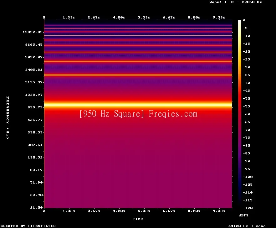 950 Hz Frequency Sound