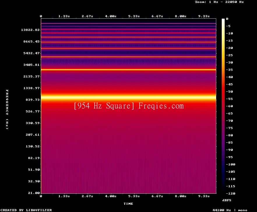954 Hz Frequency Sound