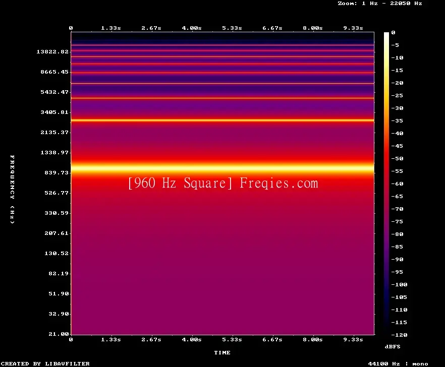 960 Hz Frequency Sound