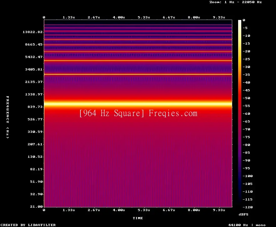 964 Hz Frequency Sound