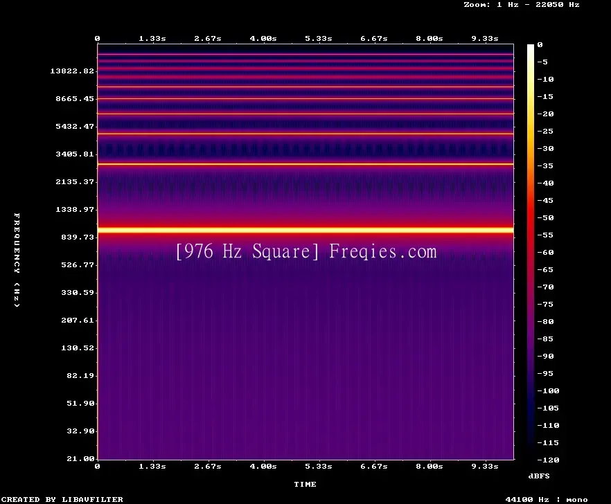976 Hz Frequency Sound