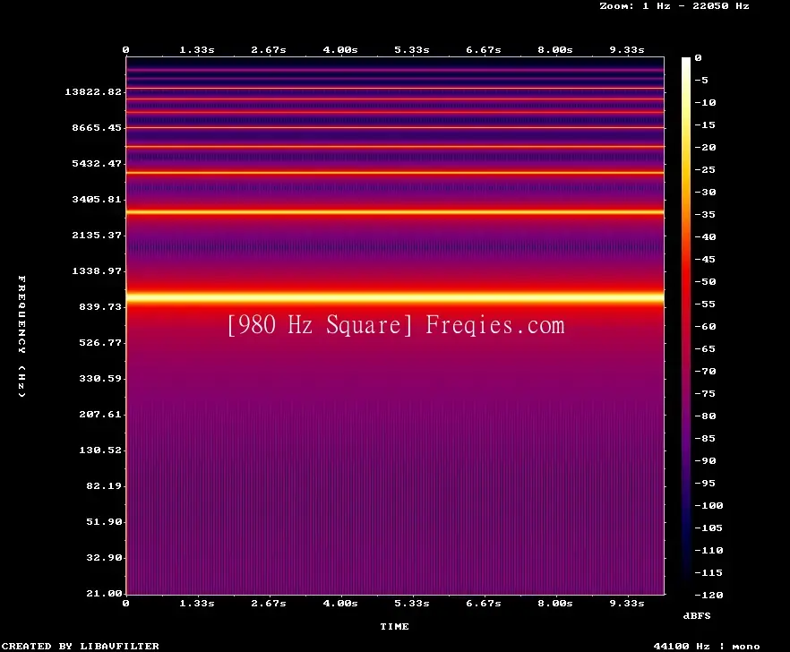 980 Hz Frequency Sound