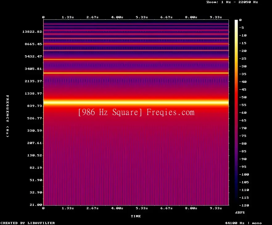 986 Hz Frequency Sound