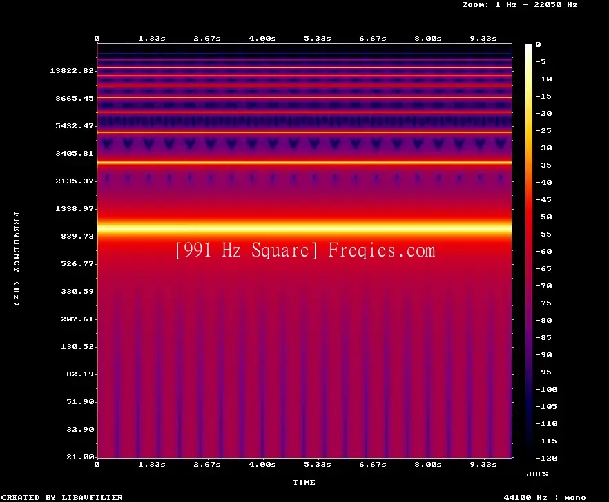 991 Hz Frequency Sound