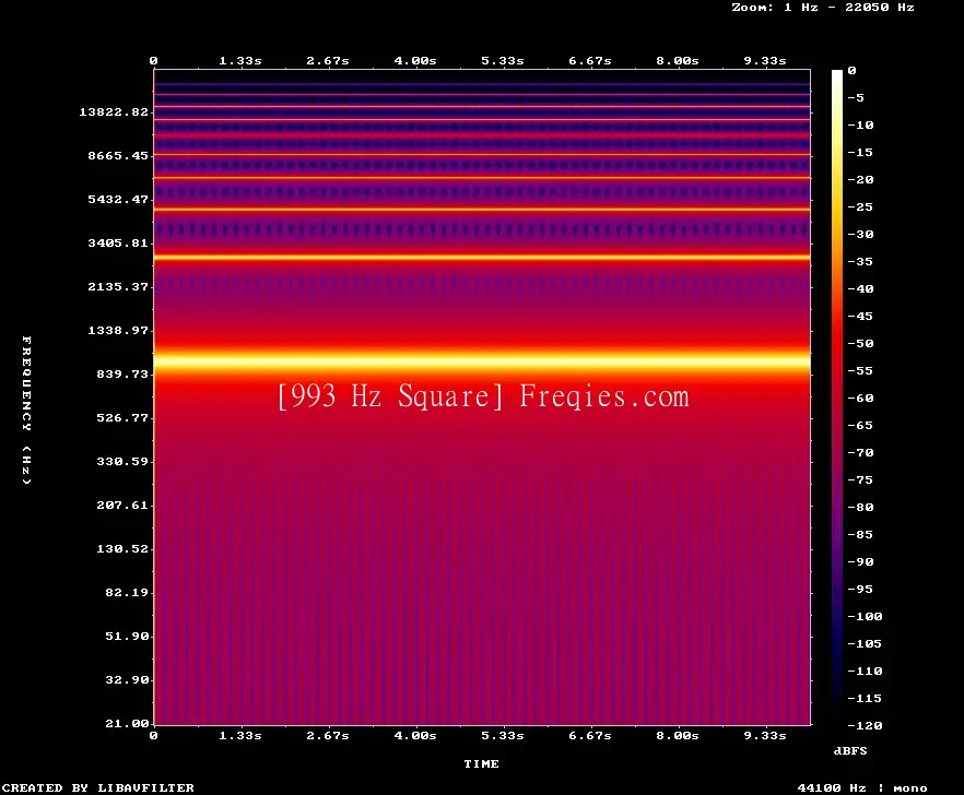993 Hz Frequency Sound