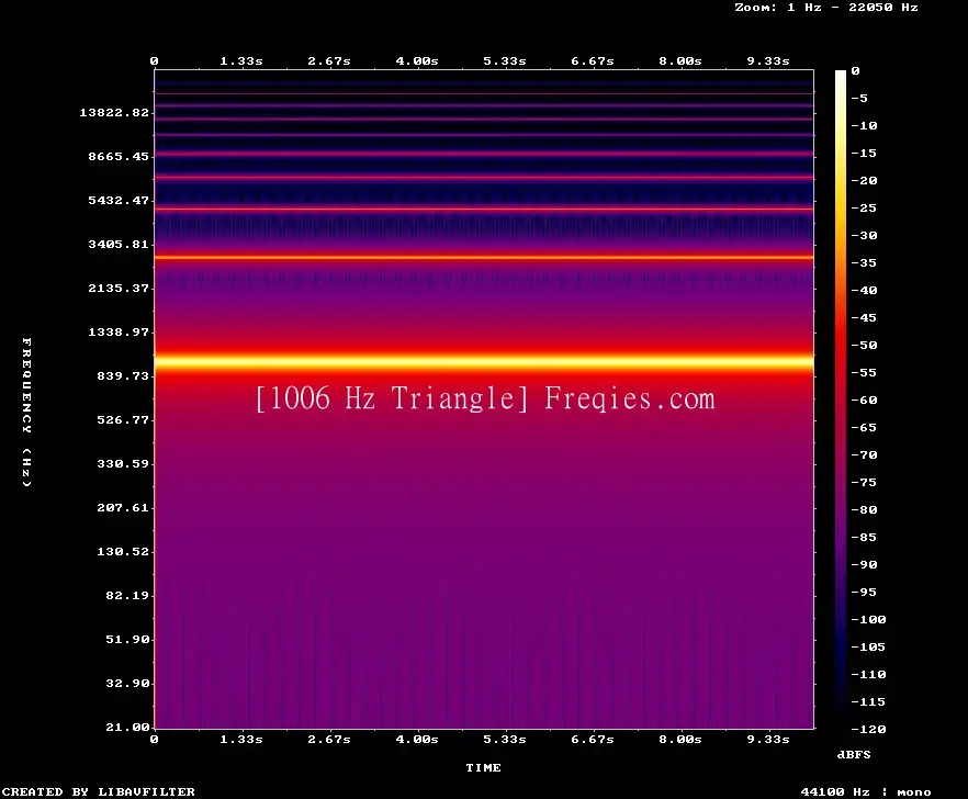 1006 Hz Frequency Sound