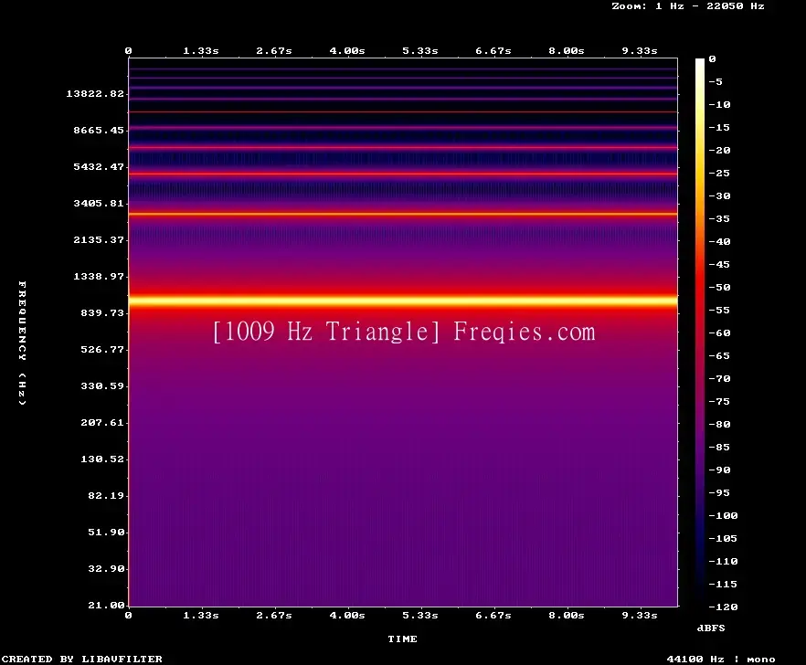 1009 Hz Frequency Sound