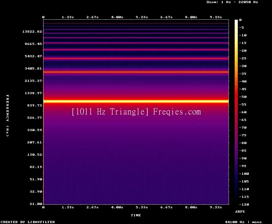 1011 Hz Frequency Sound
