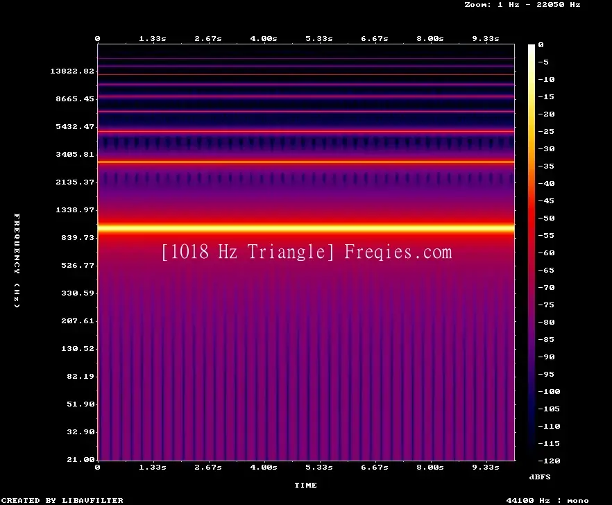 1018 Hz Frequency Sound