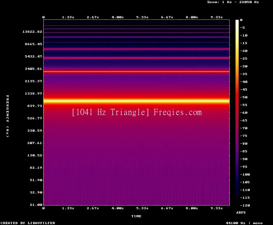 1041 Hz Frequency Sound
