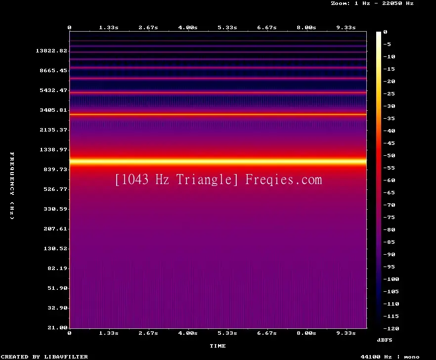 1043 Hz Frequency Sound