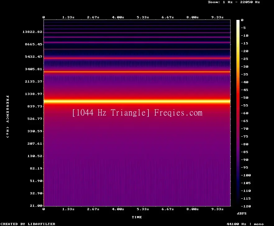 1044 Hz Frequency Sound