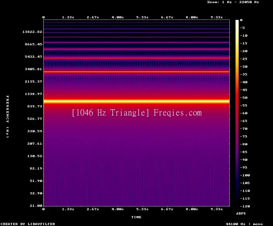 1046 Hz Frequency Sound