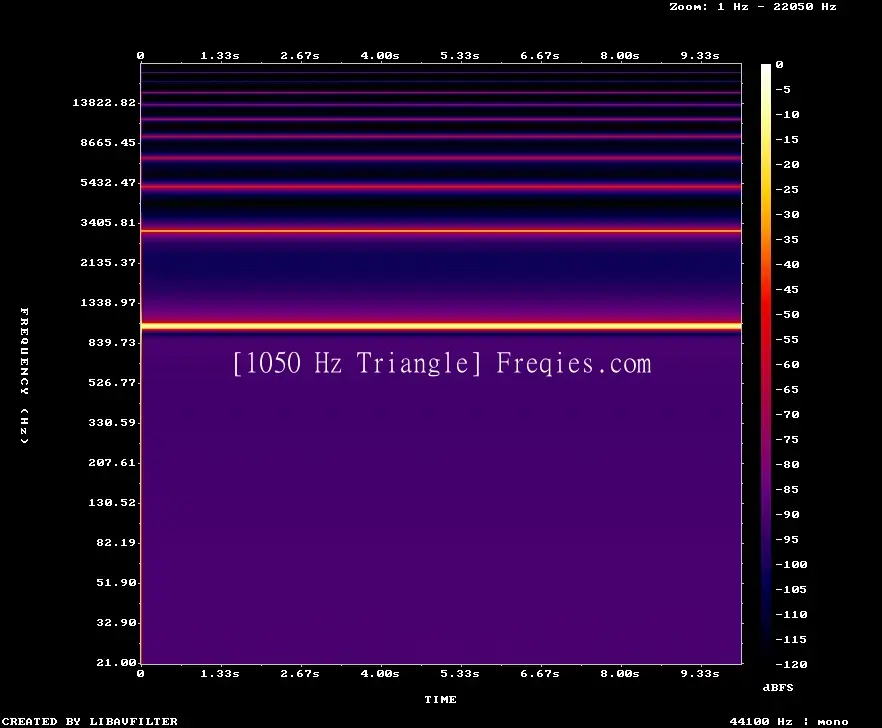 1050 Hz Frequency Sound