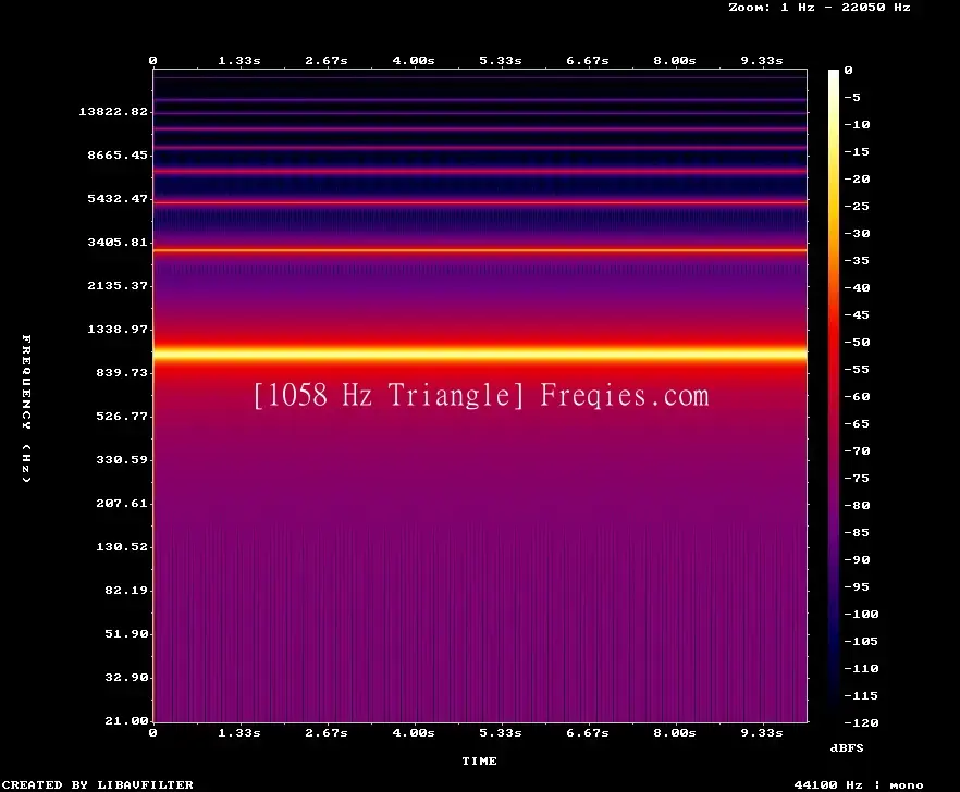 1058 Hz Frequency Sound