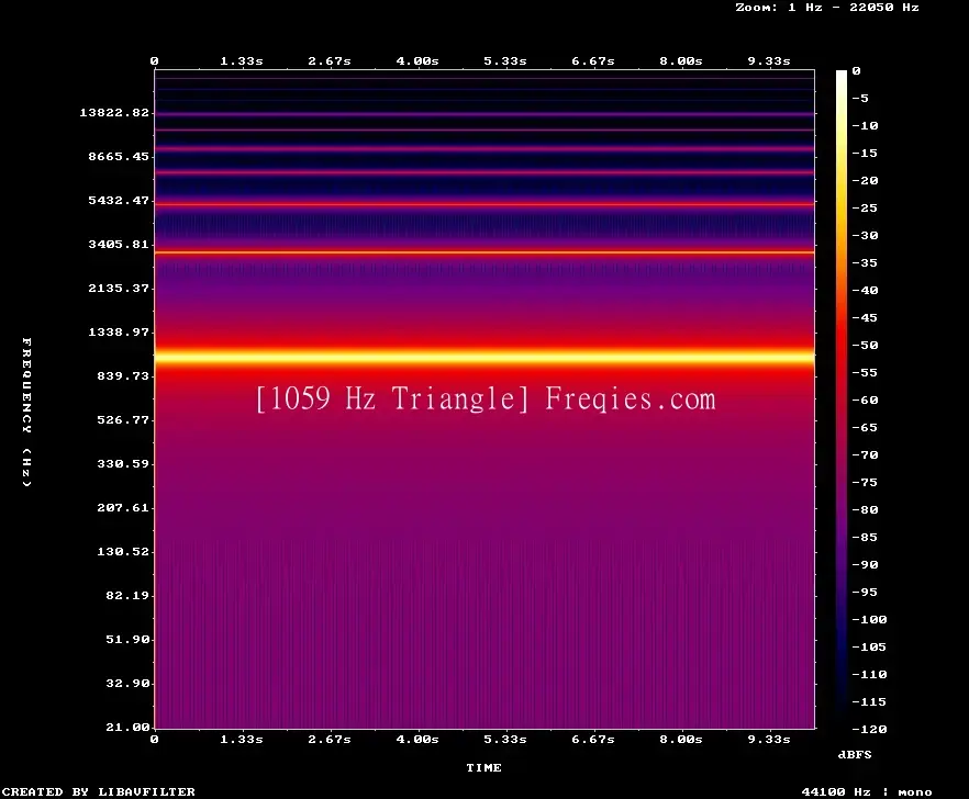 1059 Hz Frequency Sound