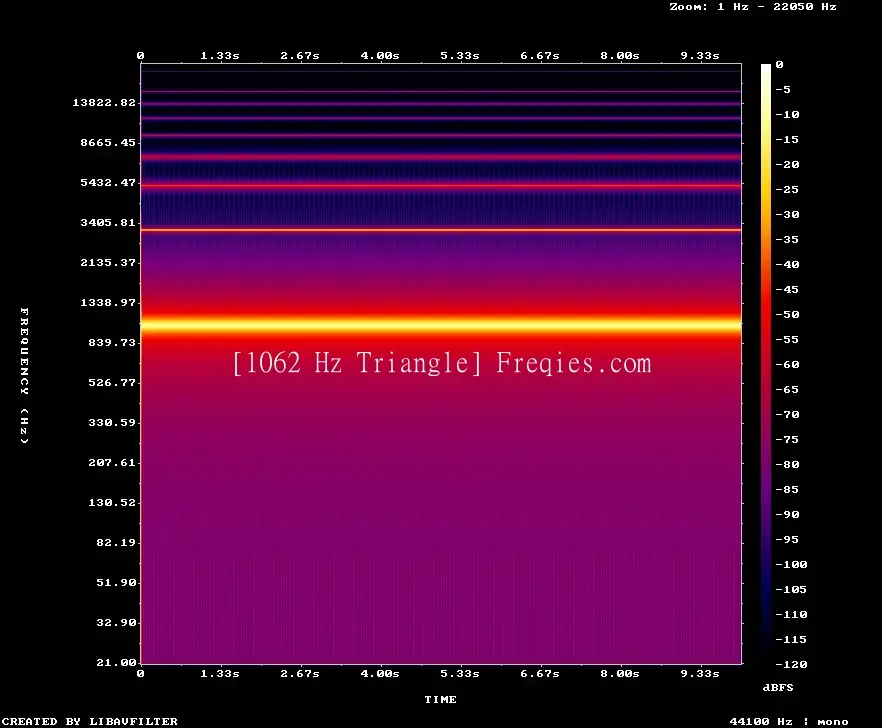 1062 Hz Frequency Sound