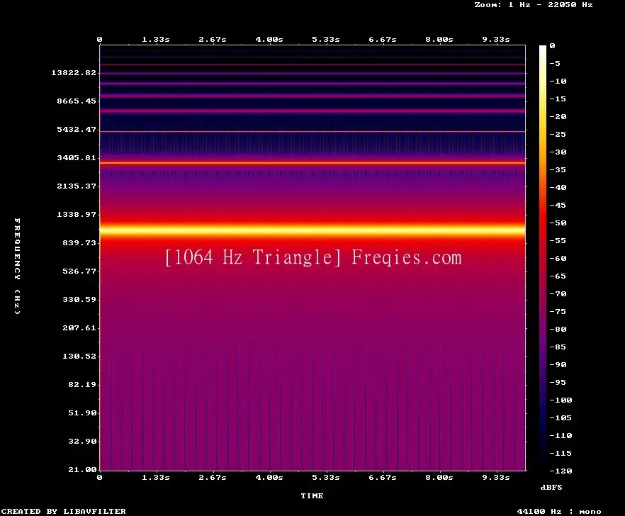 1064 Hz Frequency Sound