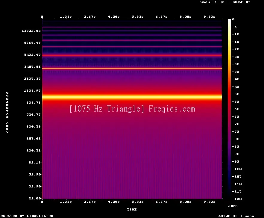 1075 Hz Frequency Sound