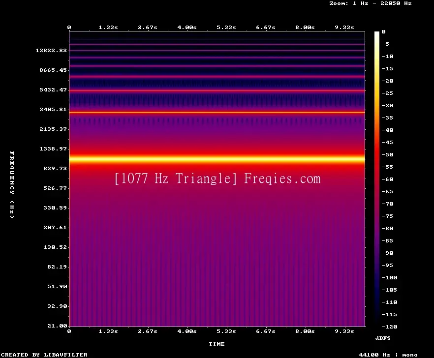 1077 Hz Frequency Sound