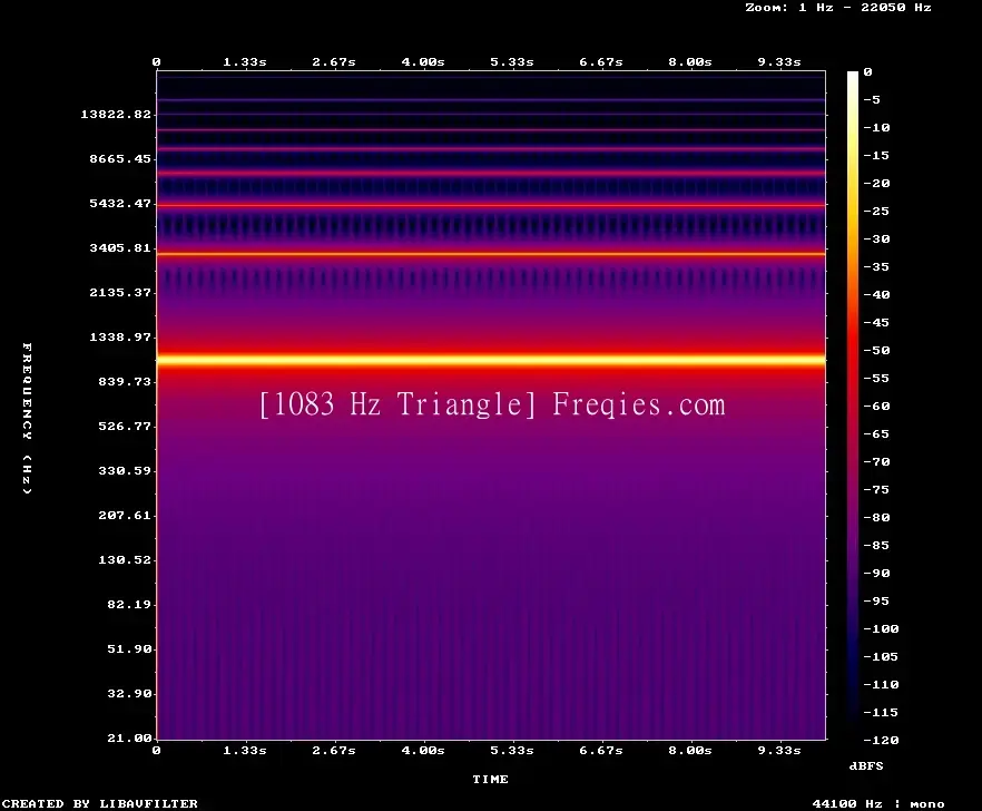 1083 Hz Frequency Sound