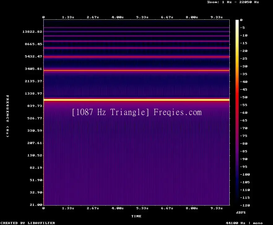 1087 Hz Frequency Sound