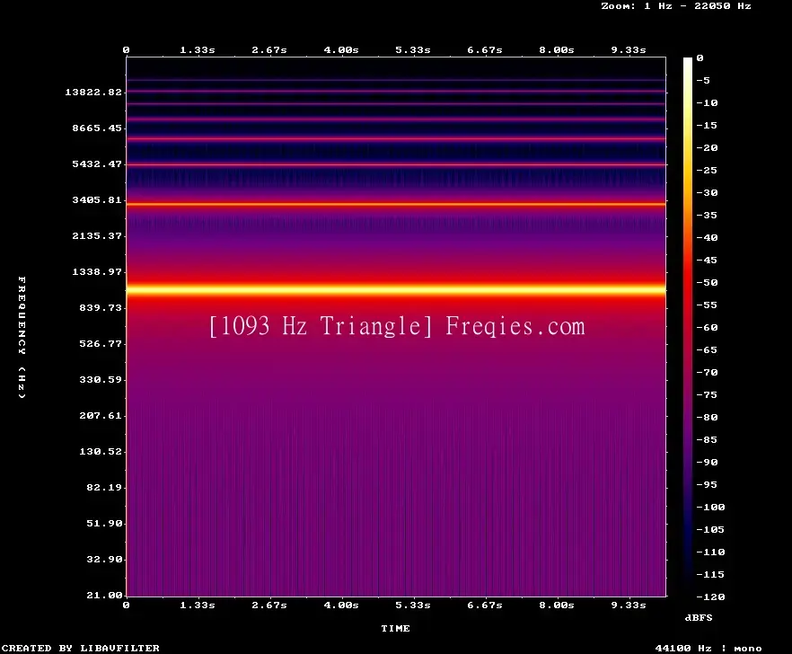 1093 Hz Frequency Sound