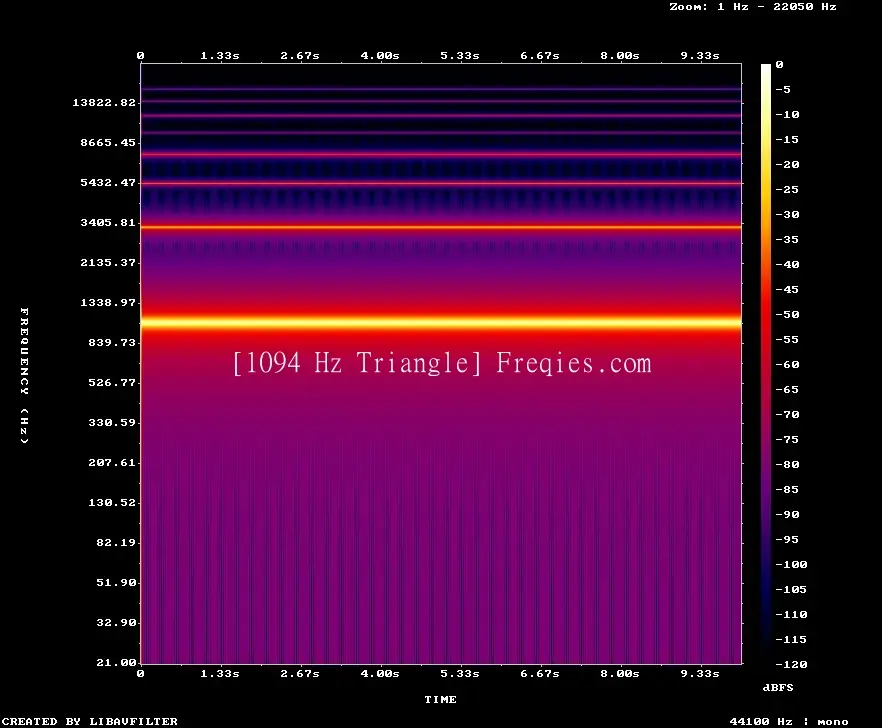 1094 Hz Frequency Sound