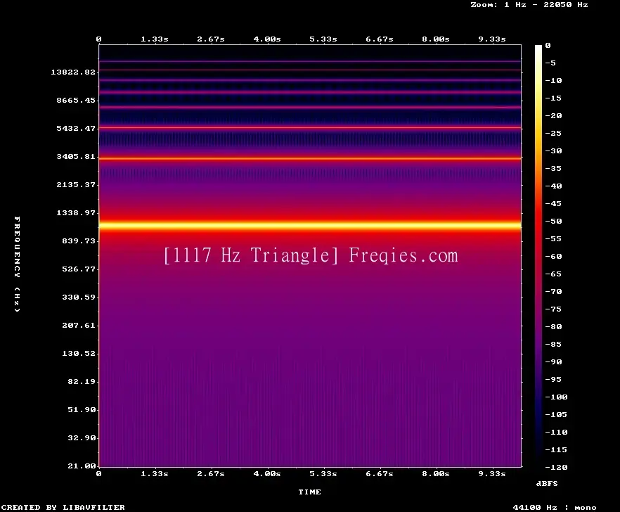 1117 Hz Frequency Sound