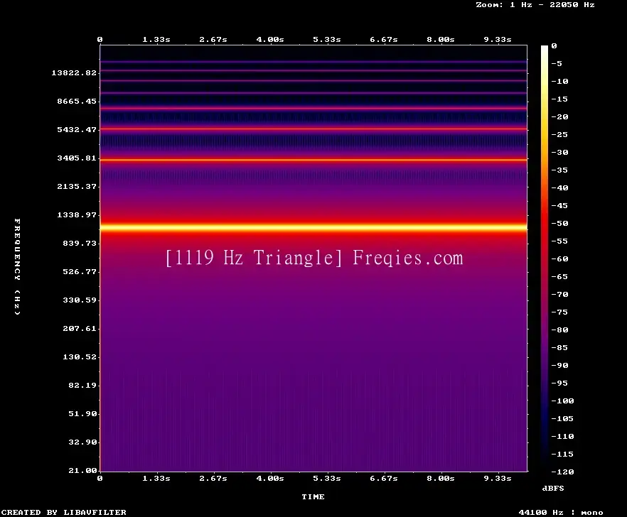 1119 Hz Frequency Sound