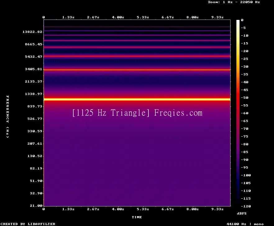 1125 Hz Frequency Sound