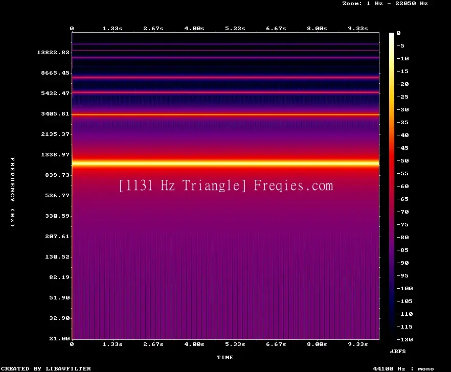 1131 Hz Frequency Sound